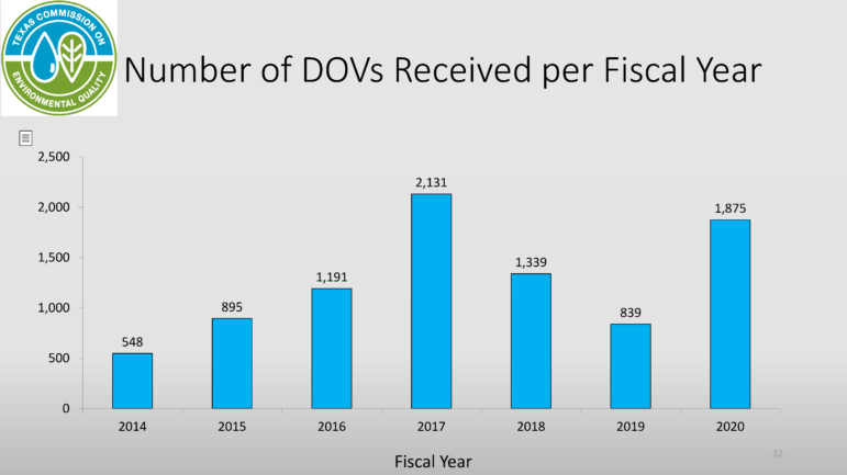 TCEQ number of DOVs received per fiscal year