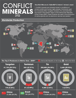 Conflict minerals infographic. Credit: Venkel